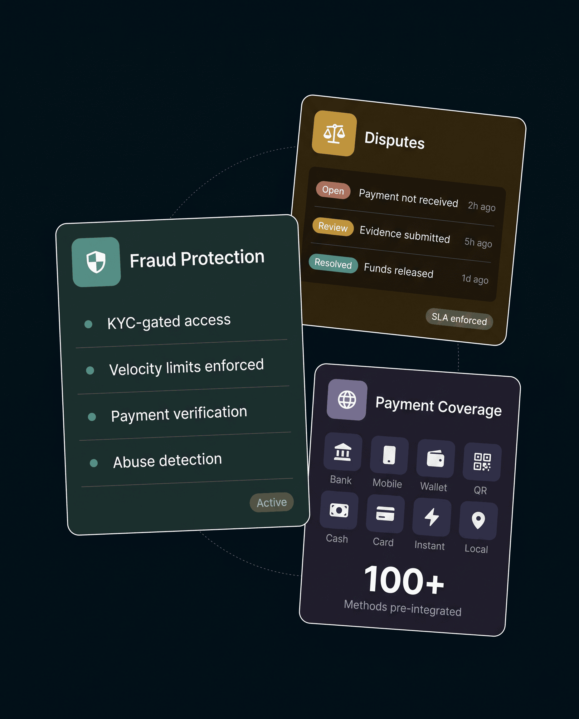 Card visual