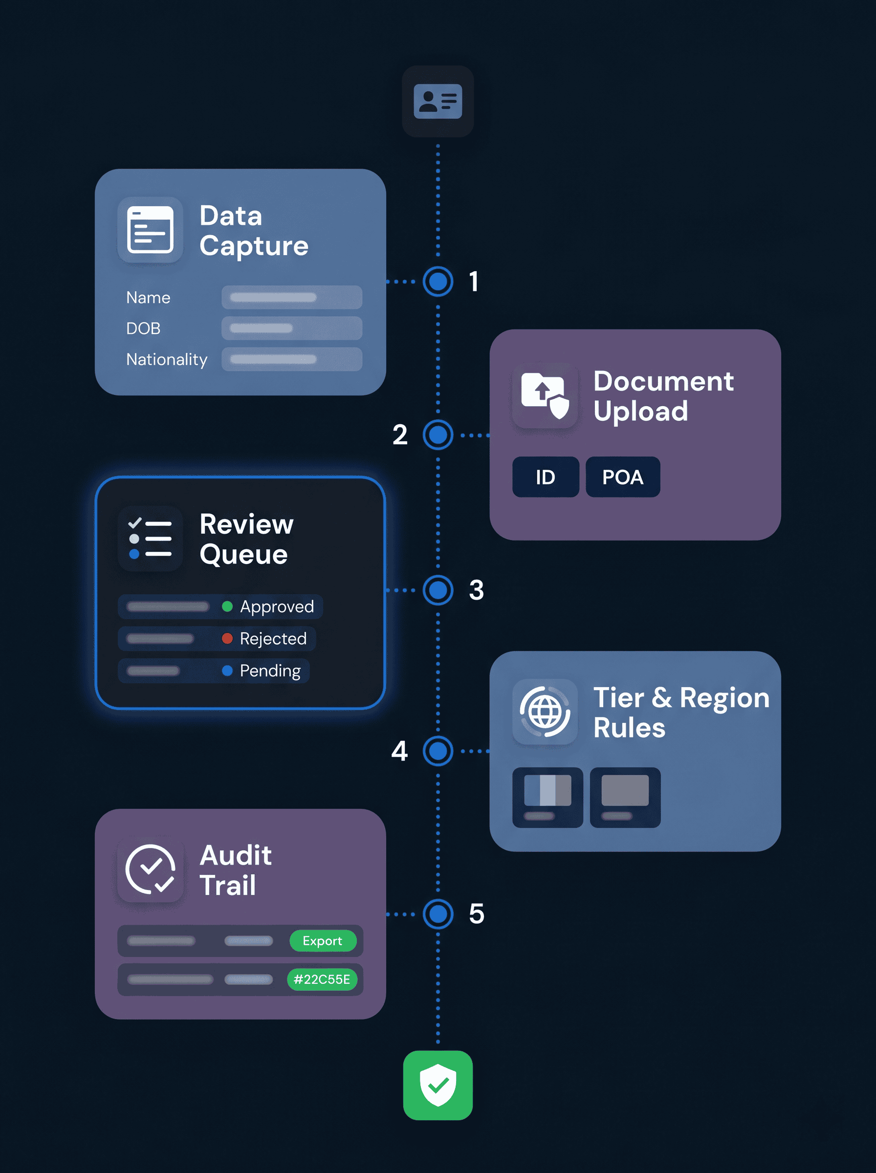 KYC_INFO.png