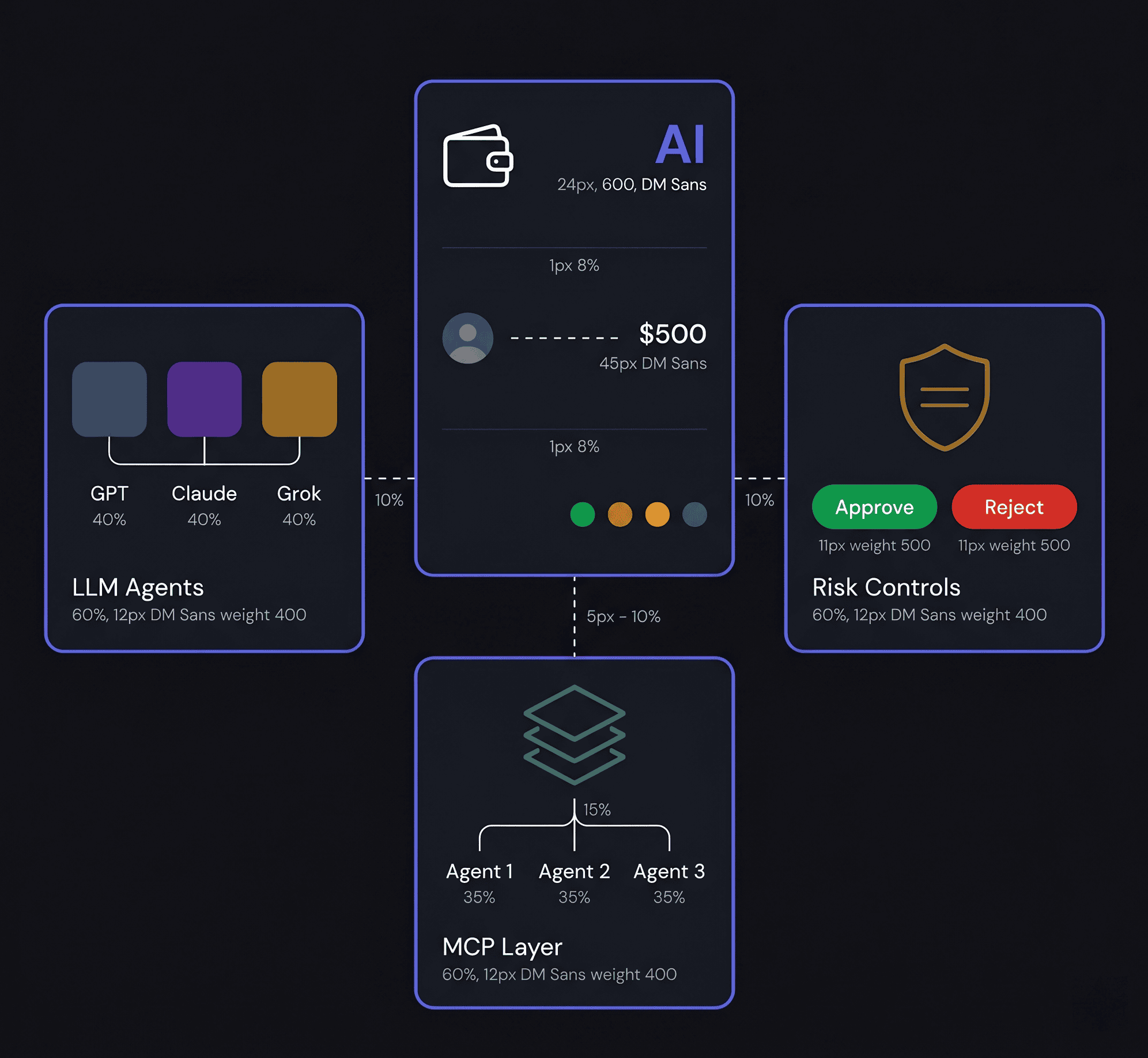 Wallet Ai