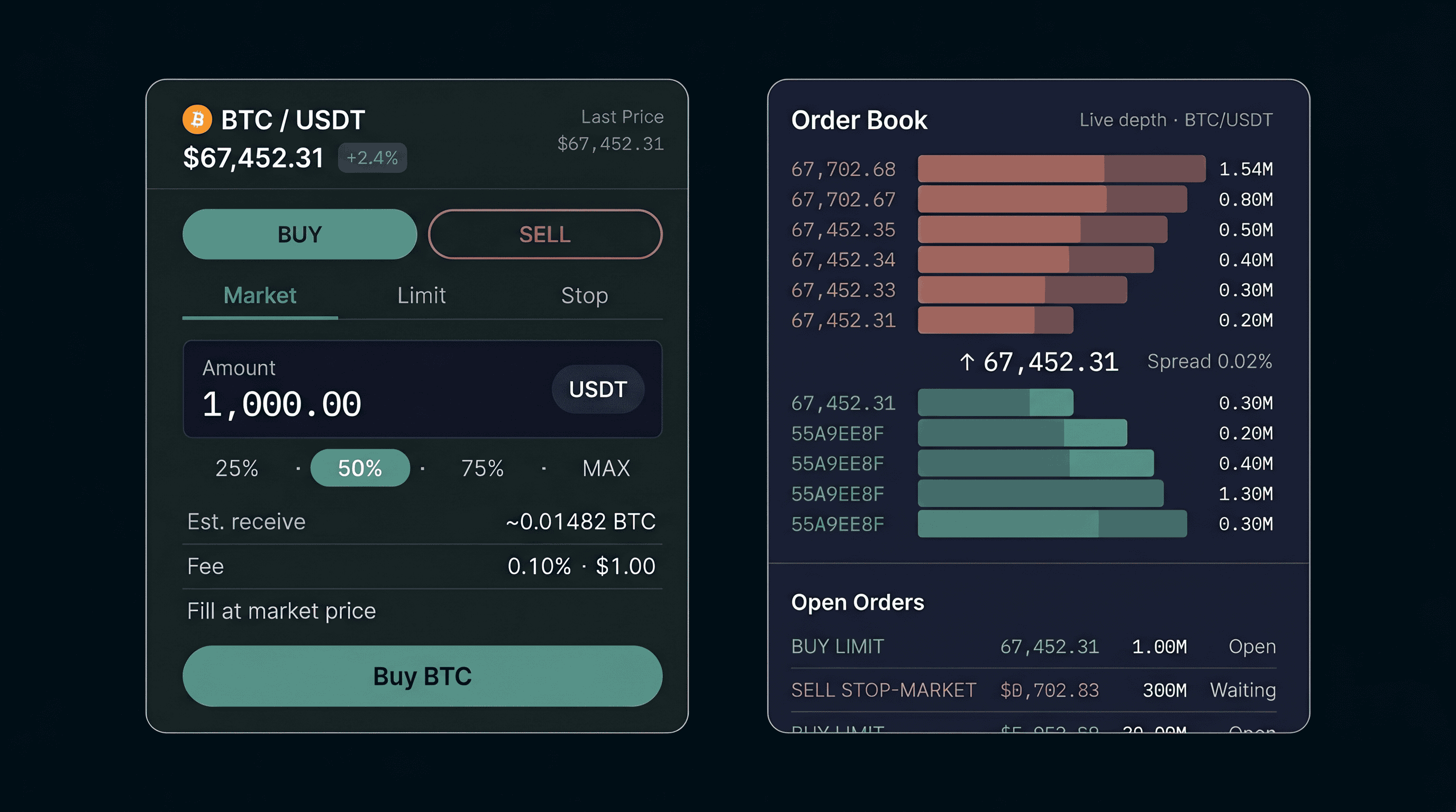 advanced trading