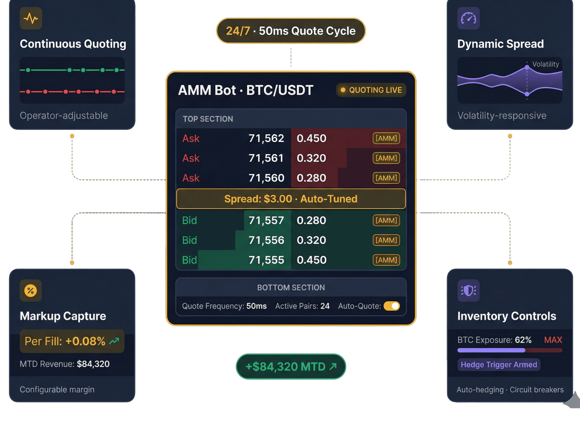 amm-bot.png