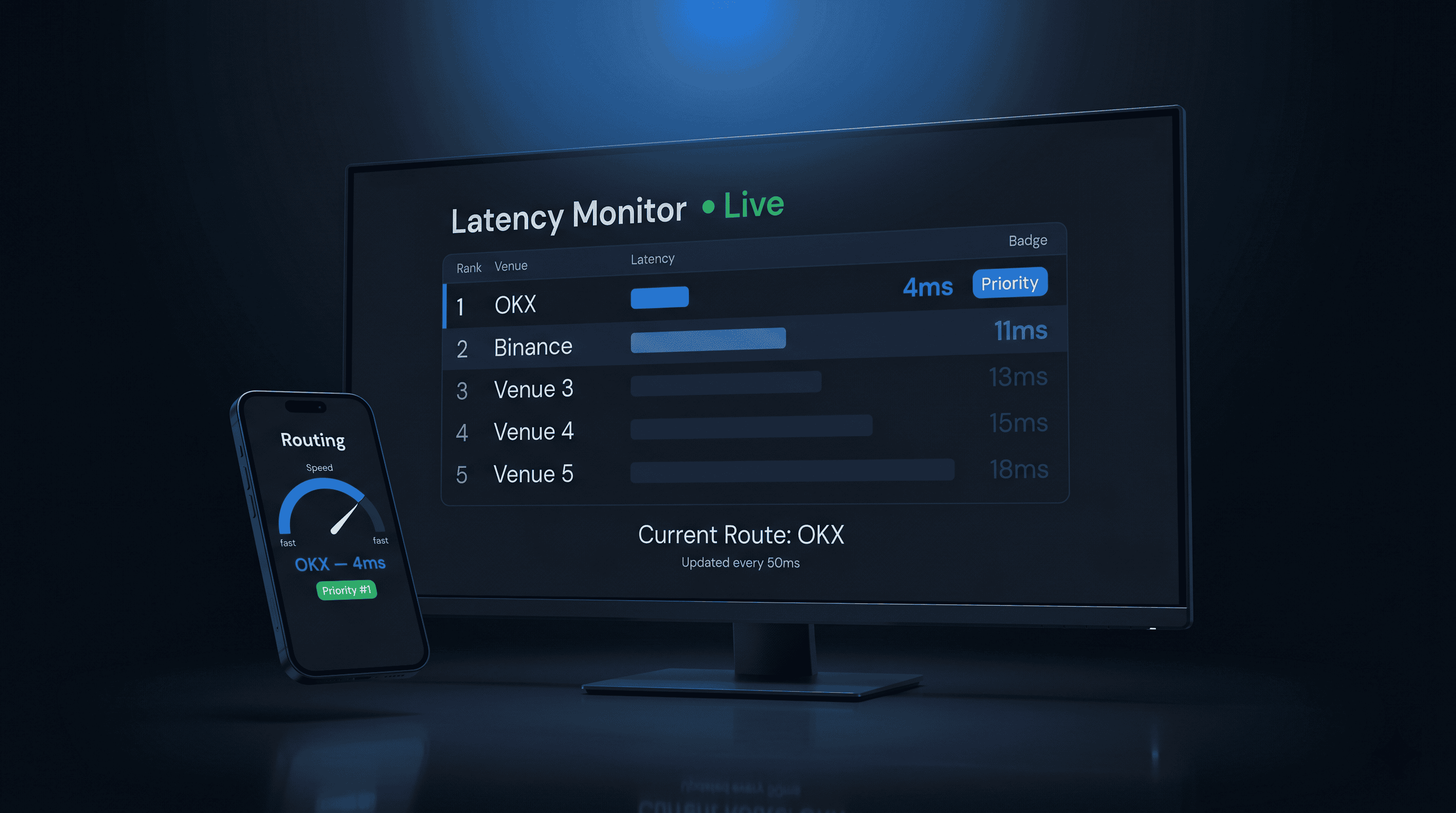 Latency Weighted Routing