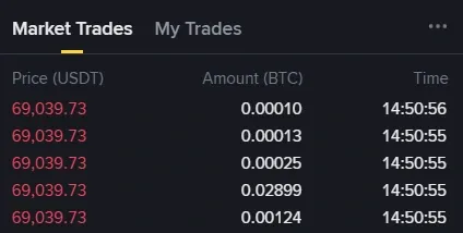 Screenshot of an exchange market-trades panel listing recent BTC/USDT fills with price, amount and time