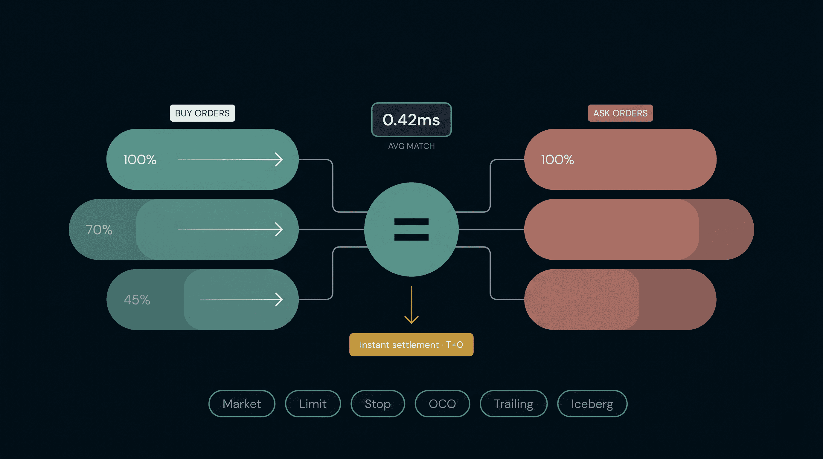White-label crypto exchange platform dashboard