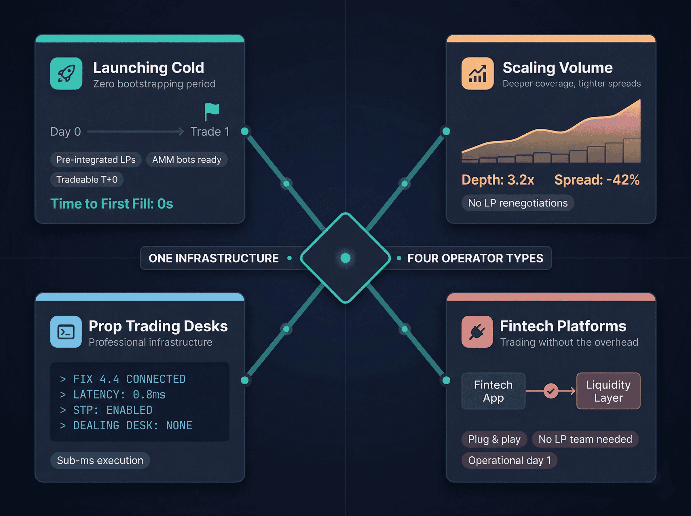 Card visual