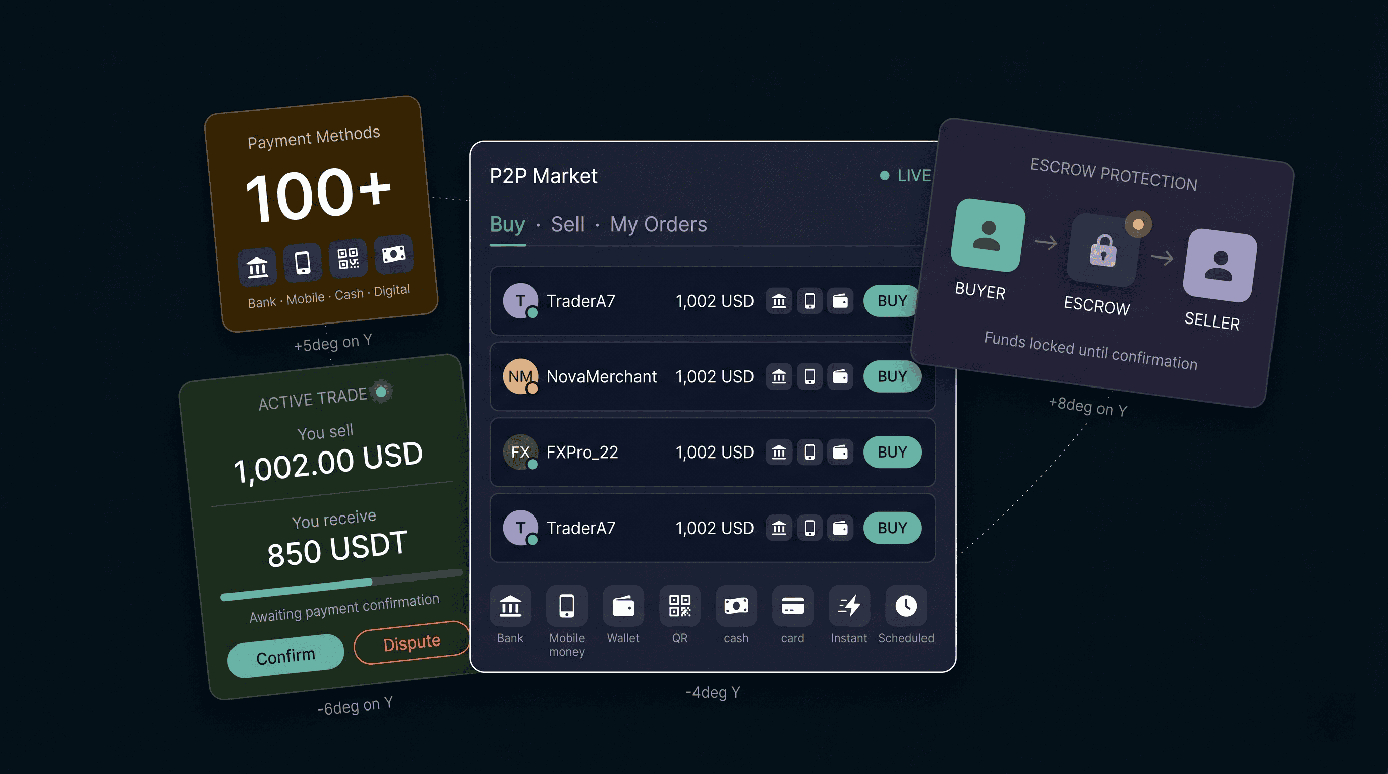 p2p trading