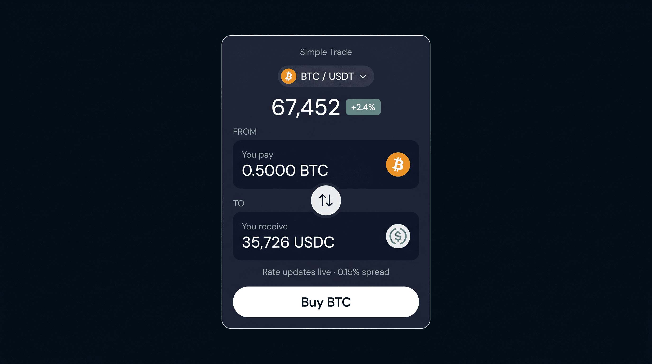 simple trading