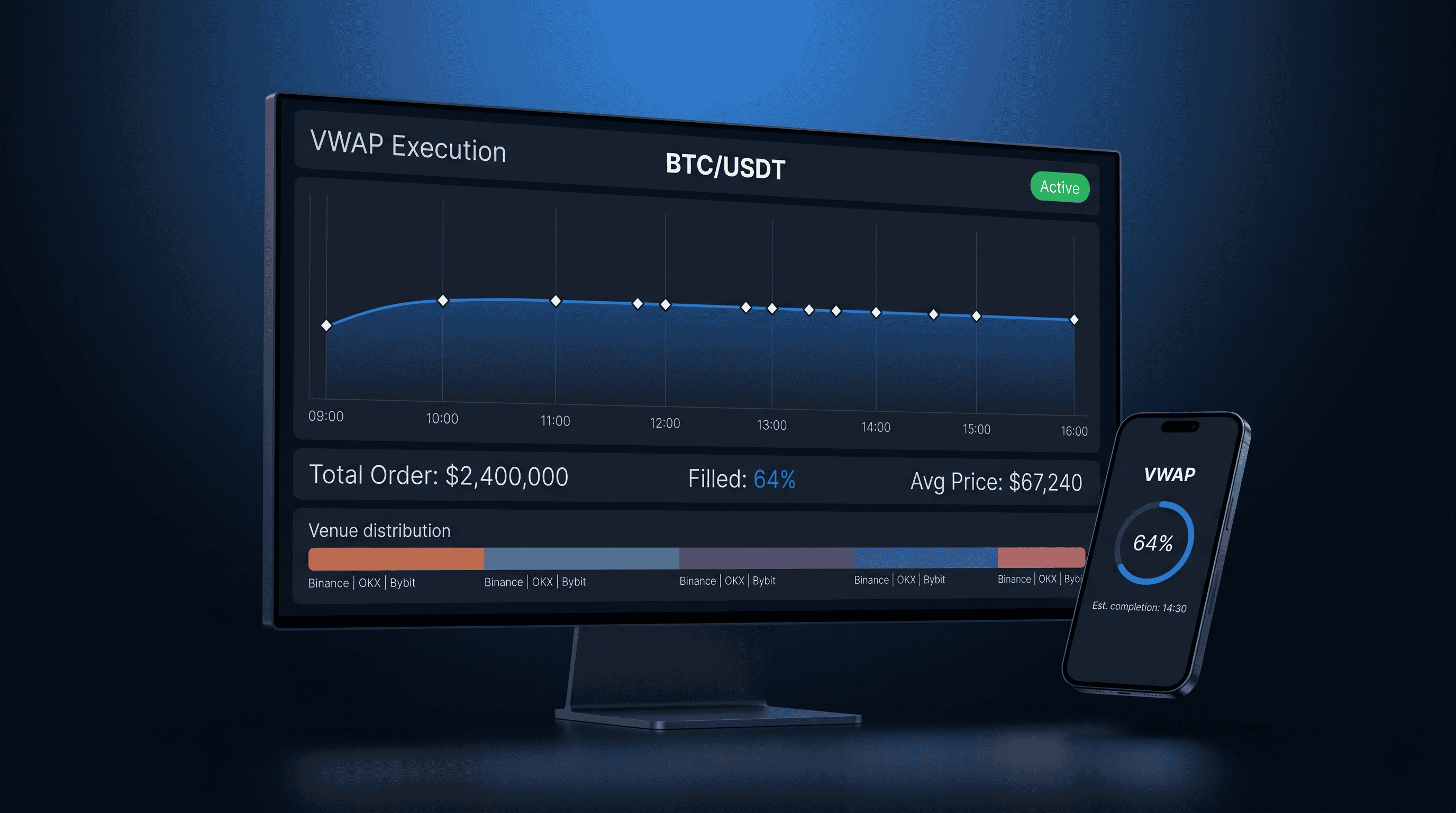 VWAP Execution